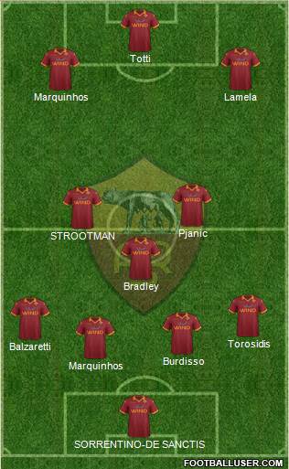 AS Roma Formation 2013