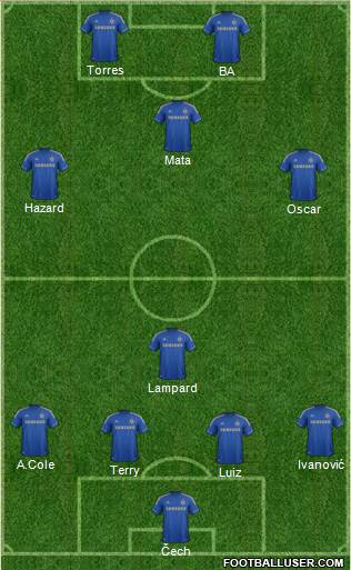 Chelsea Formation 2013