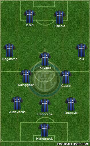 F.C. Internazionale Formation 2013