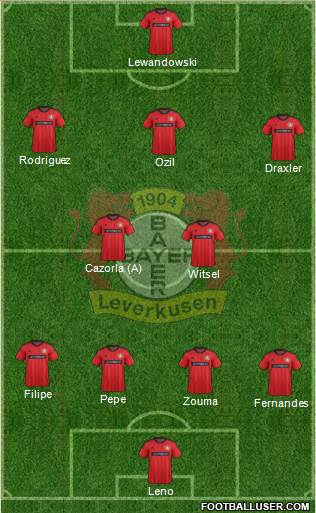 Bayer 04 Leverkusen Formation 2013