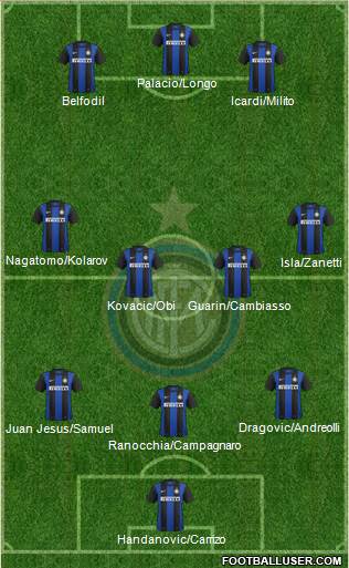 F.C. Internazionale Formation 2013