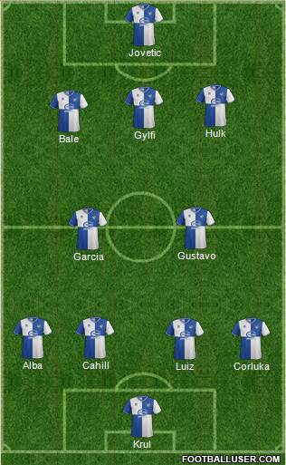 Bristol Rovers Formation 2013