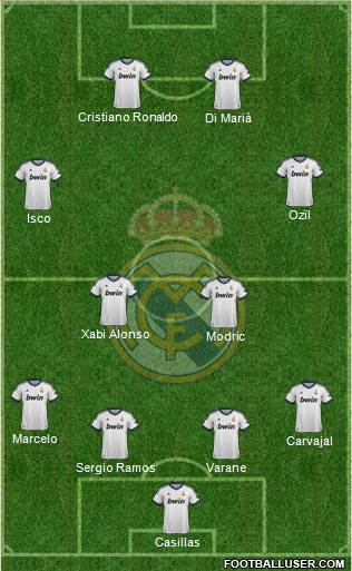 Real Madrid C.F. Formation 2013
