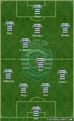 Sporting Clube de Portugal - SAD Formation 2013