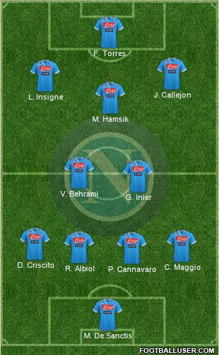 Napoli Formation 2013