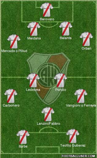 River Plate Formation 2013