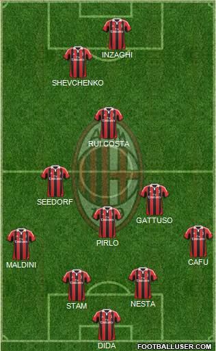 A.C. Milan Formation 2013