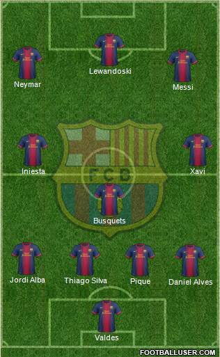 F.C. Barcelona Formation 2013