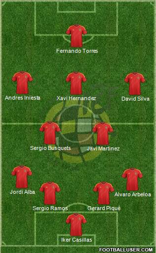Spain Formation 2013