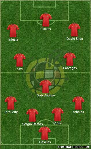 Spain Formation 2013