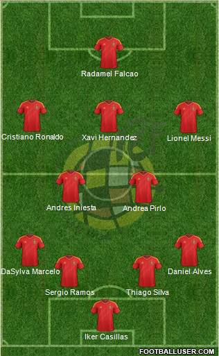 Spain Formation 2013