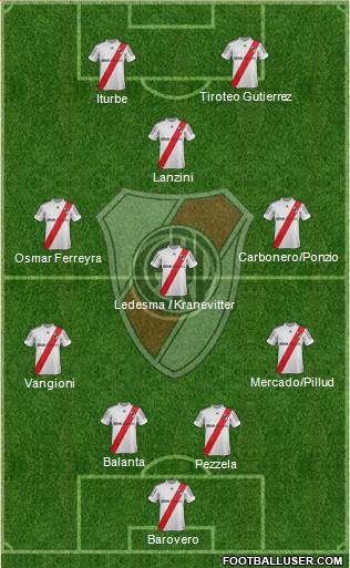 River Plate Formation 2013