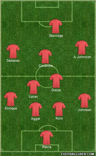 Liverpool Formation 2013