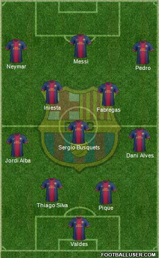 F.C. Barcelona Formation 2013
