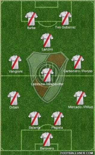 River Plate Formation 2013