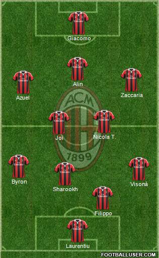 A.C. Milan Formation 2013