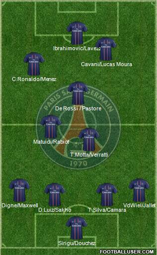 Paris Saint-Germain Formation 2013