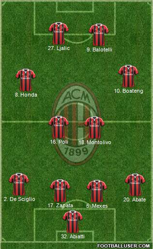 A.C. Milan Formation 2013