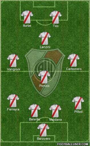 River Plate Formation 2013