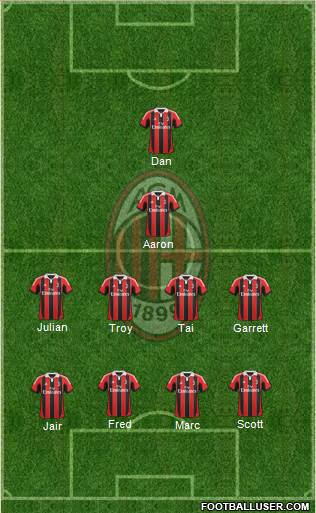 A.C. Milan Formation 2013