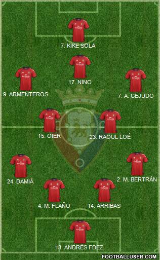 C. At. Osasuna Formation 2013