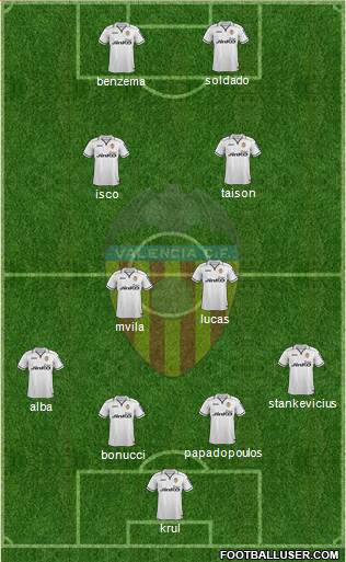 Valencia C.F., S.A.D. Formation 2013