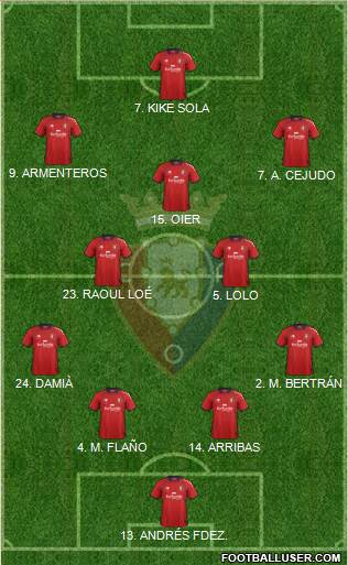 C. At. Osasuna Formation 2013