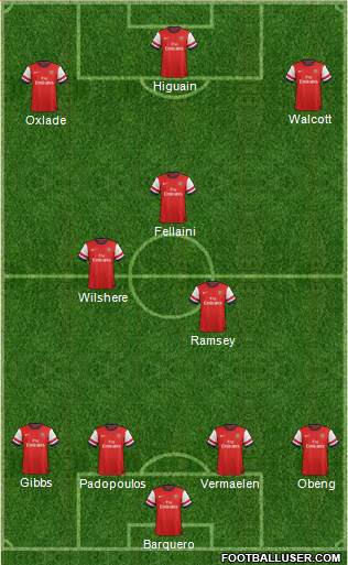 Arsenal Formation 2013