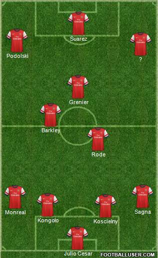 Arsenal Formation 2013