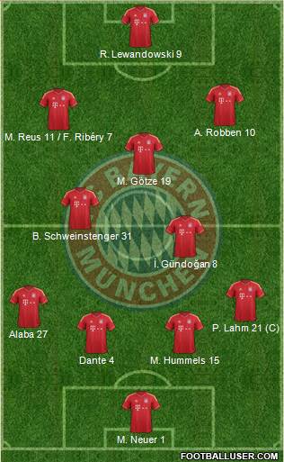 FC Bayern München Formation 2013