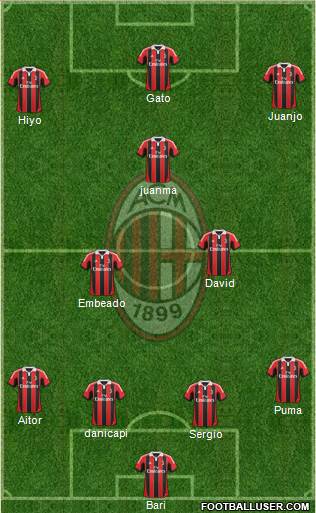 A.C. Milan Formation 2013