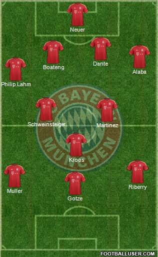 FC Bayern München Formation 2013