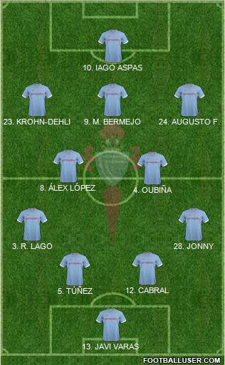 R.C. Celta S.A.D. Formation 2013