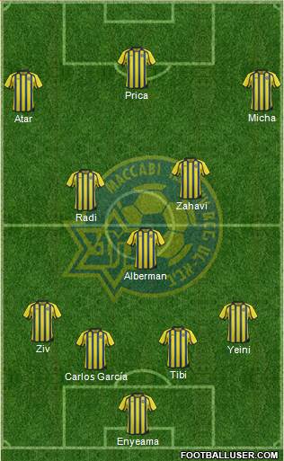 Maccabi Tel-Aviv Formation 2013