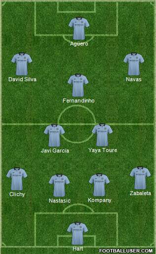 Manchester City Formation 2013