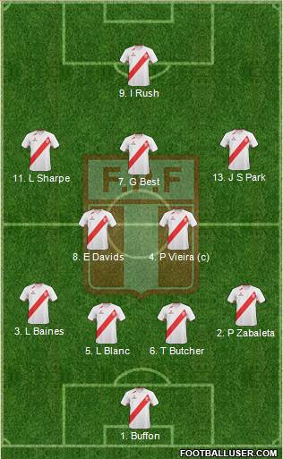 Peru Formation 2013