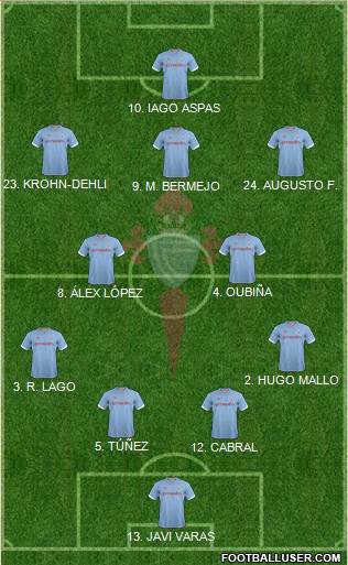 R.C. Celta S.A.D. Formation 2013