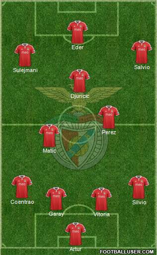 Sport Lisboa e Benfica - SAD Formation 2013