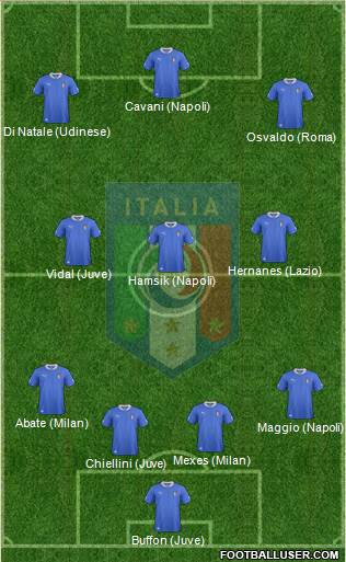Italy Formation 2013