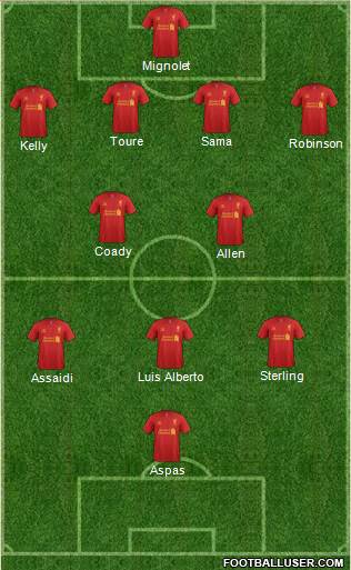 Liverpool Formation 2013