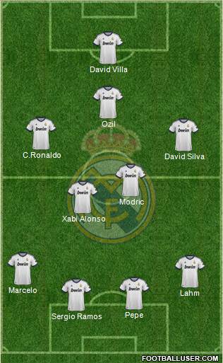 Real Madrid C.F. Formation 2013