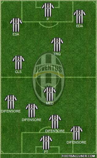 Juventus Formation 2013