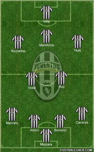 Juventus Formation 2013