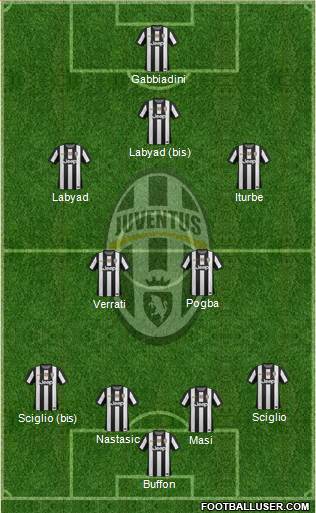 Juventus Formation 2013