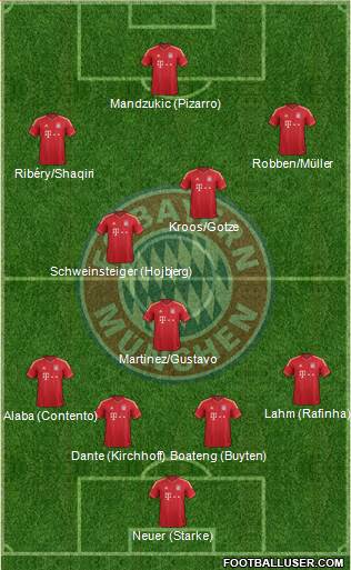 FC Bayern München Formation 2013