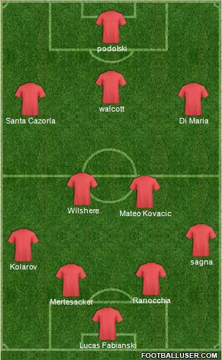 Arsenal Formation 2013