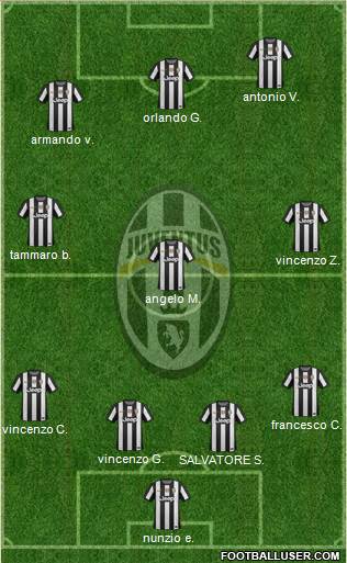 Juventus Formation 2013