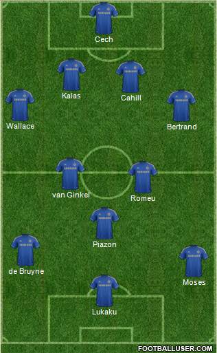 Chelsea Formation 2013