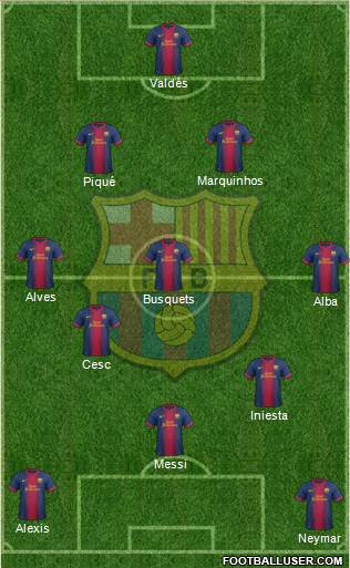 F.C. Barcelona Formation 2013
