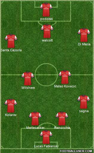 Arsenal Formation 2013